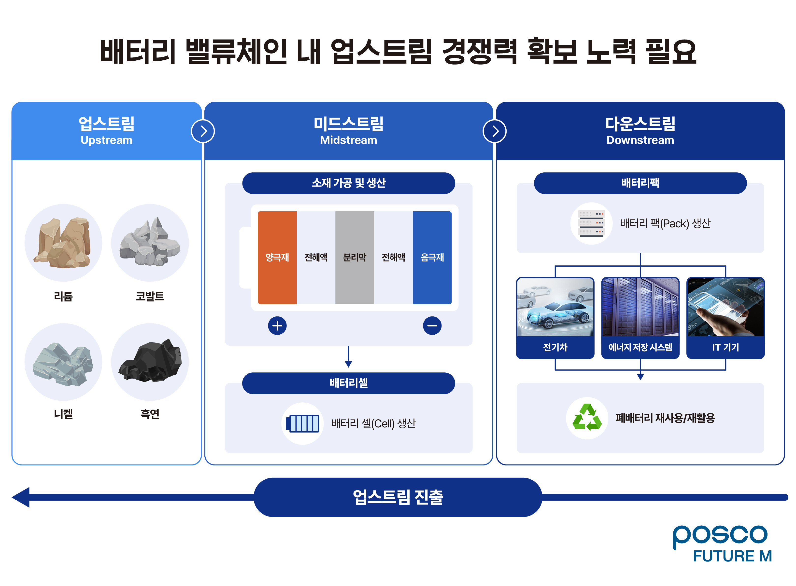 EU의 CRMA 시대 양음극재 풀 밸류체인을 보유한 포스코퓨처엠에 주목 뉴스룸 포스코퓨처엠