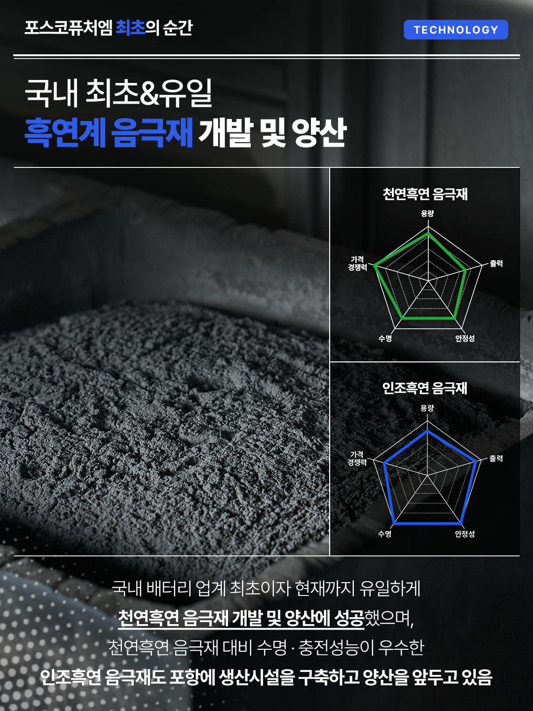 국내 최초&유일 흑연계 음극재 개발 및 양산