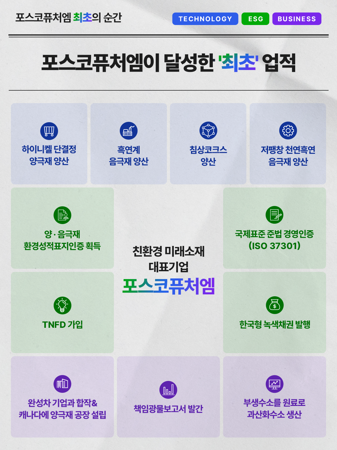 포스코퓨처엠이 달성한 최초의 순간을 모아 소개