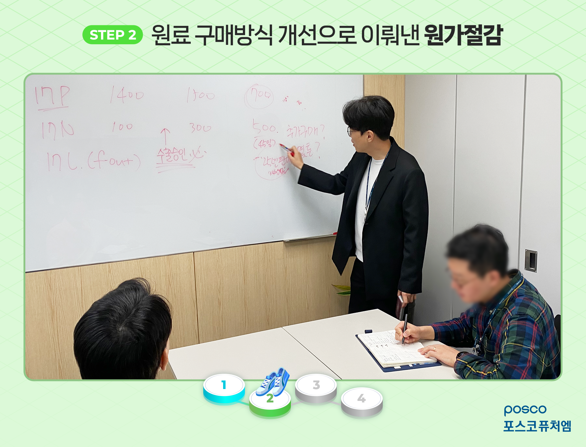 STEP 2 원료 구매방식 개선으로 이뤄낸 원가절감