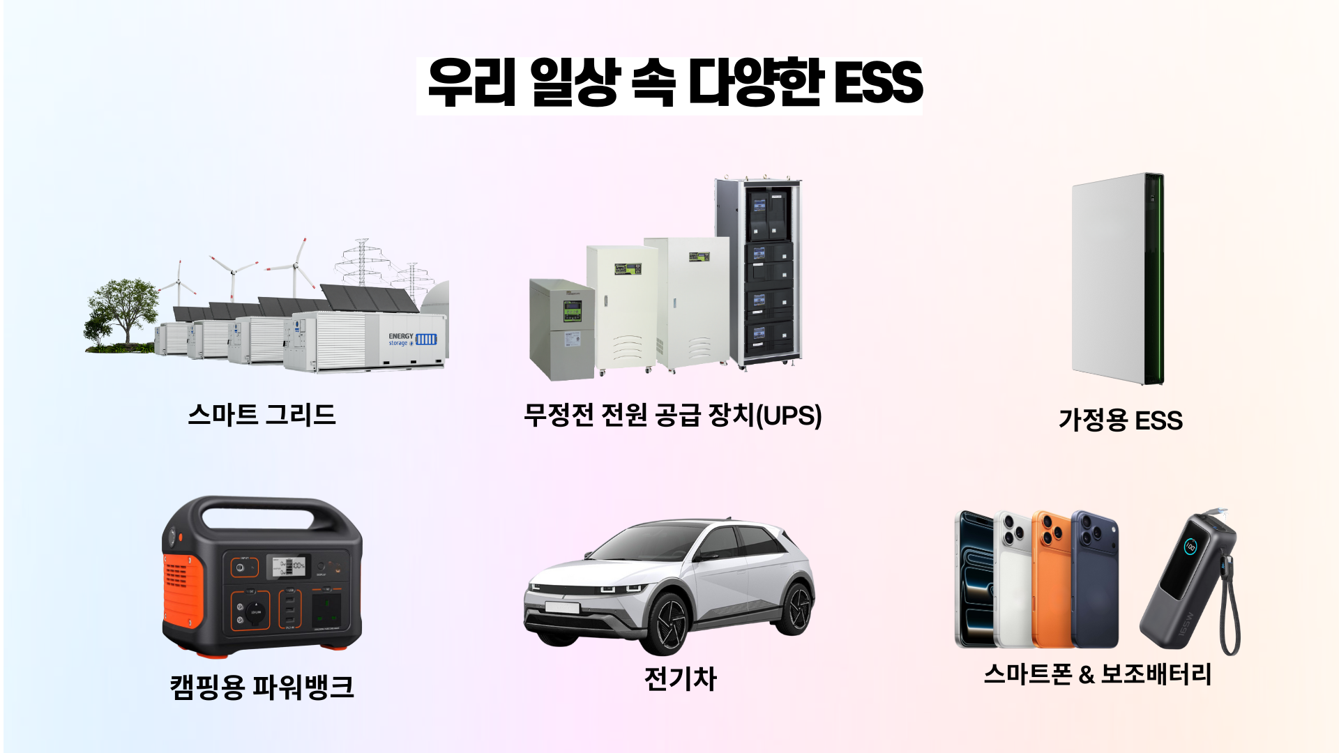 우리 일상 속 다양한 ESS: 스마트 그리드, 무정전 전원 공급 장치(UPS), 가정용 ESS, 캠핑용 파워뱅크, 전기차, 스마트폰&보조배터리