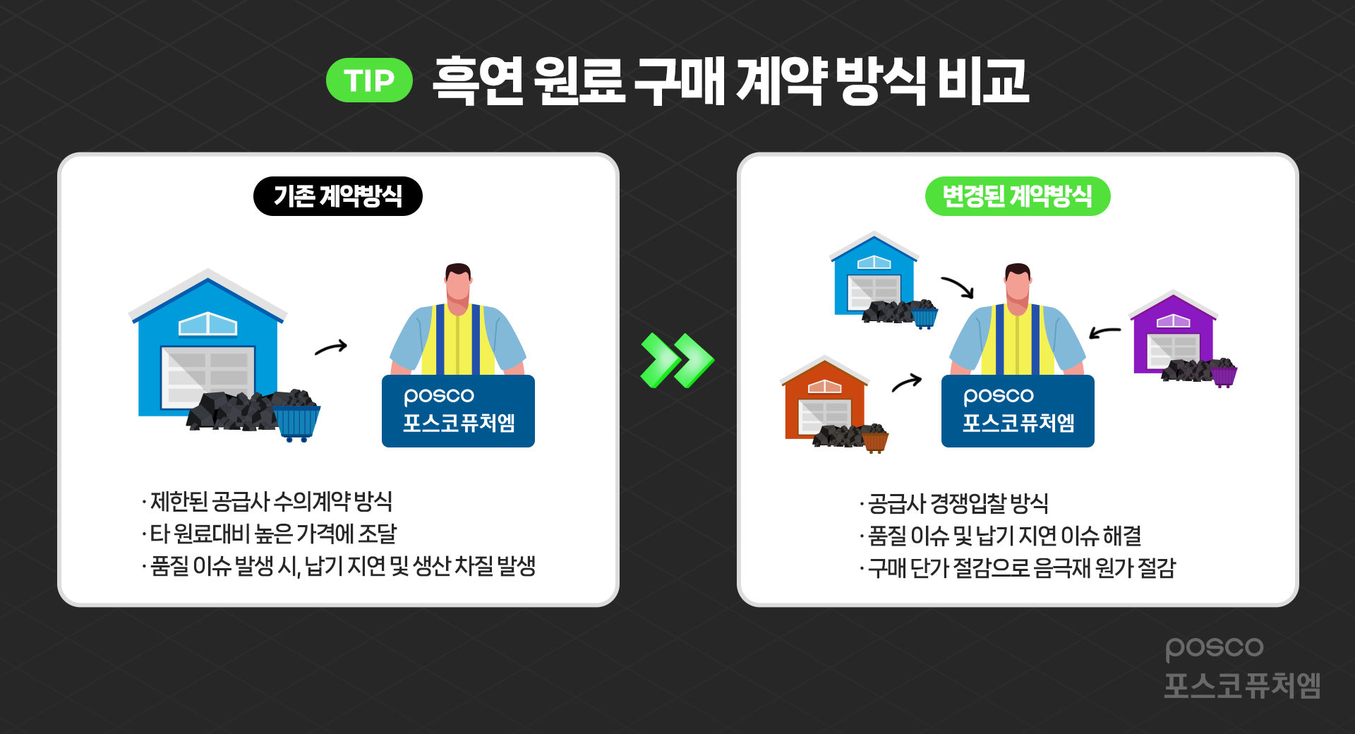 TIP 흑연 원료 구매 계약 방식 비교
