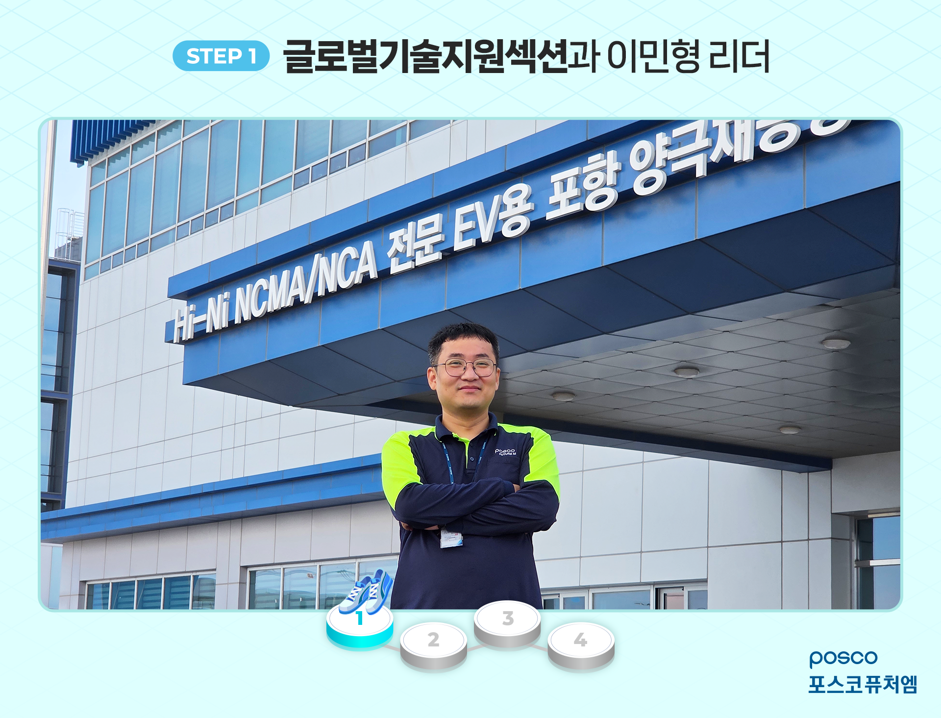 STEP 1) 글로벌기술지원섹션과 이민형 리더