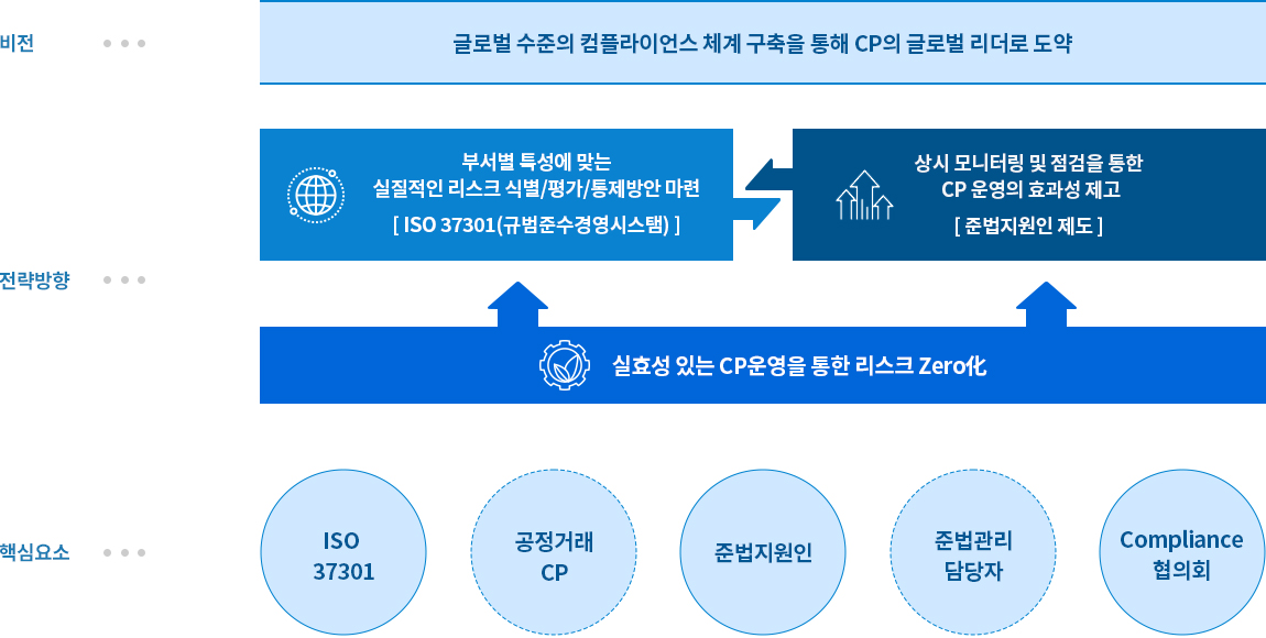 비전과 전략